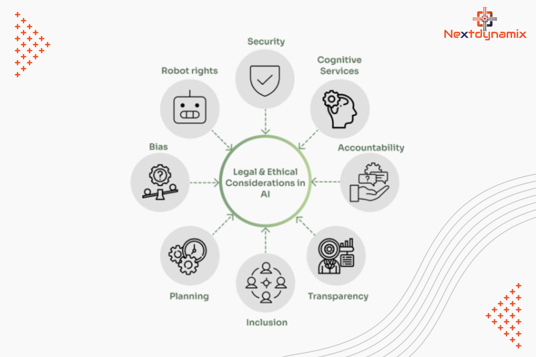 Innovations in Artificial Intelligence (AI) Future of IT
