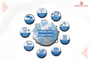 Predictive Analytics for Business Strategy 