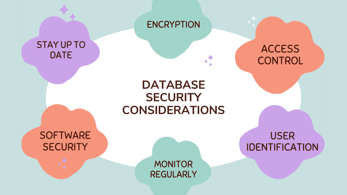 Chapter 7: Security Considerations 