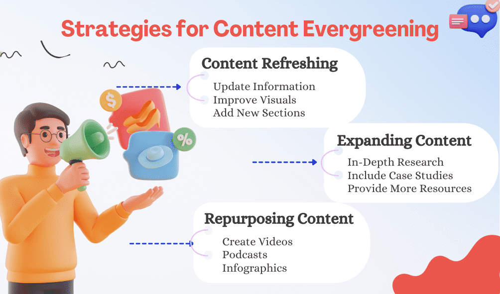 Strategies for Content Evergreening 