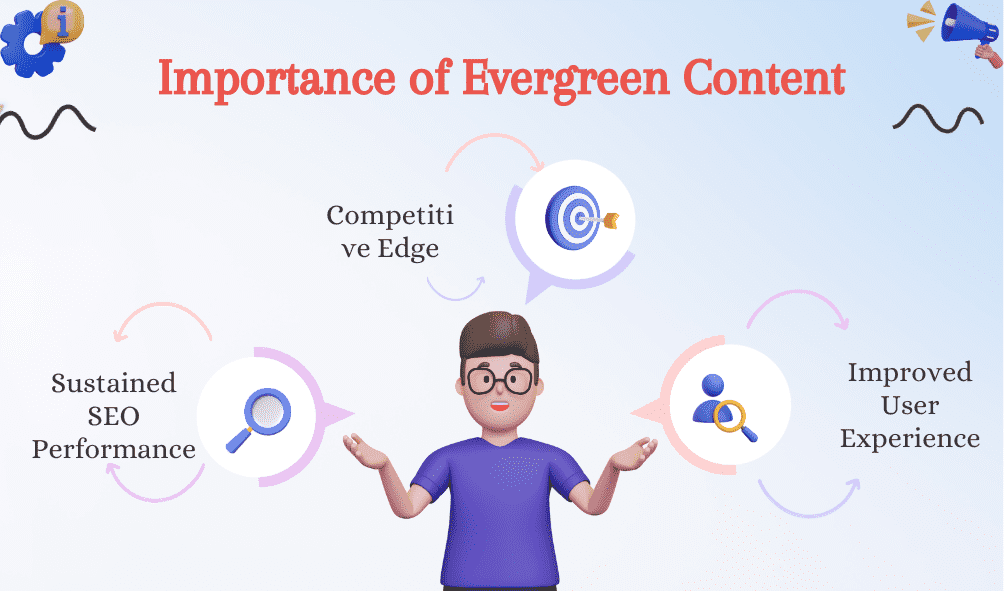 Importance of Evergreen Content