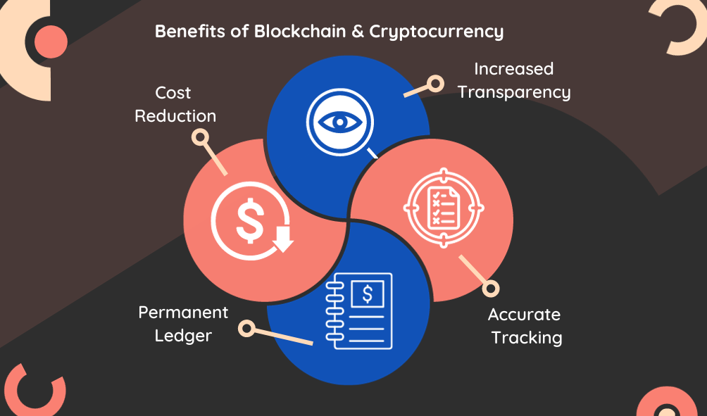 Blockchain and Cryptocurrency 