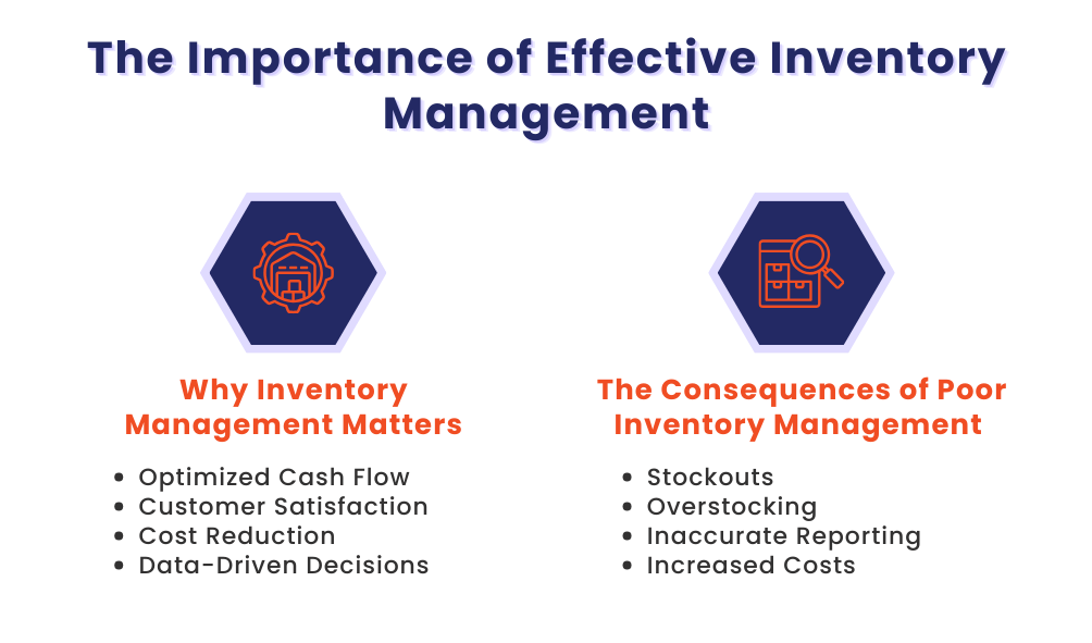 Chapter 1: The Importance of Effective Inventory Management 