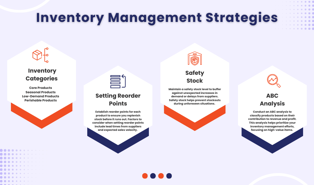 2.Inventory Management Strategies