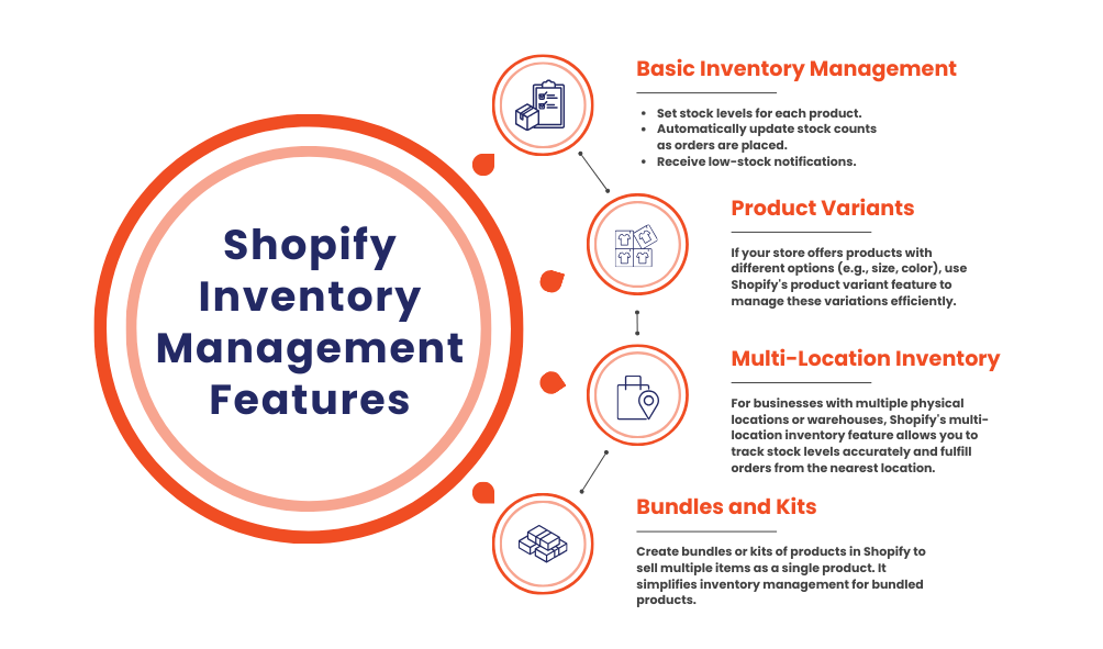 Chapter 3: Shopify Inventory Management Features 