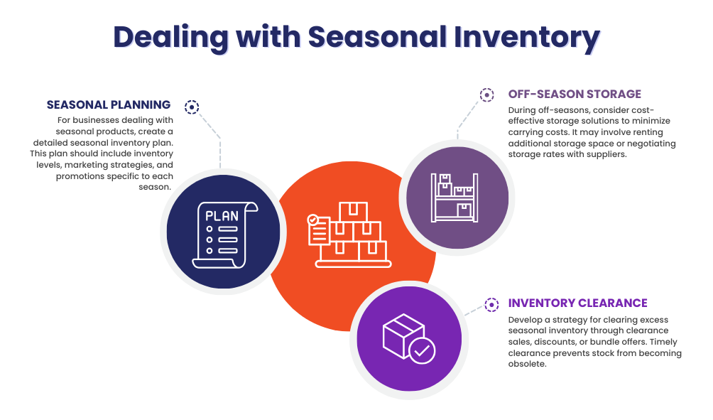 Chapter 5: Dealing with Seasonal Inventory 