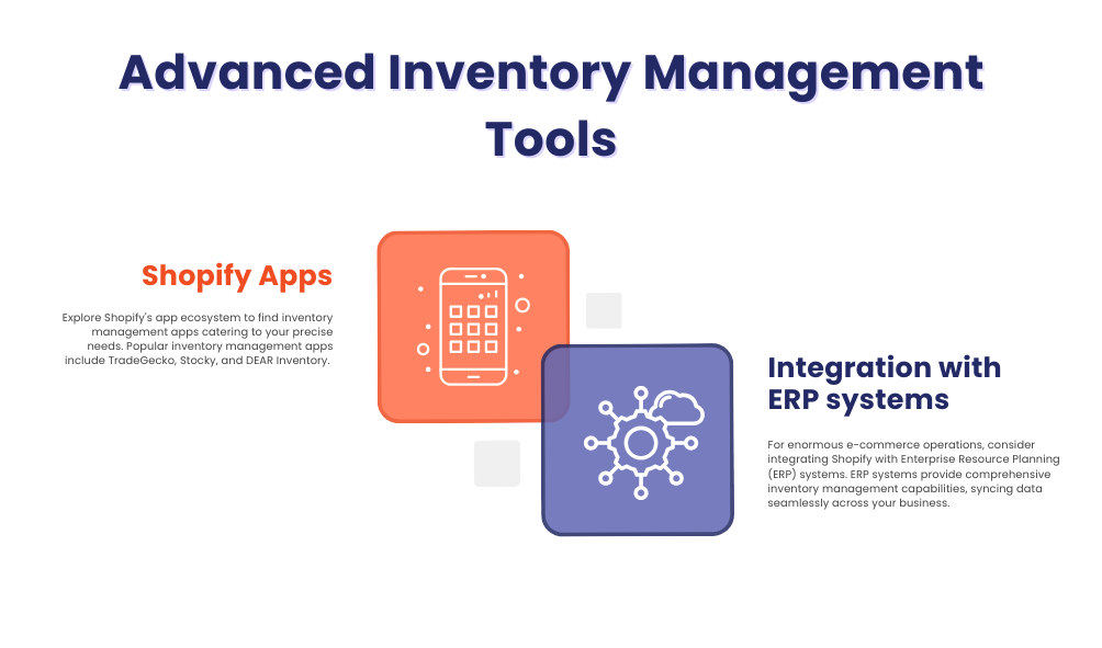 Chapter 6: Advanced Inventory Management Tools 