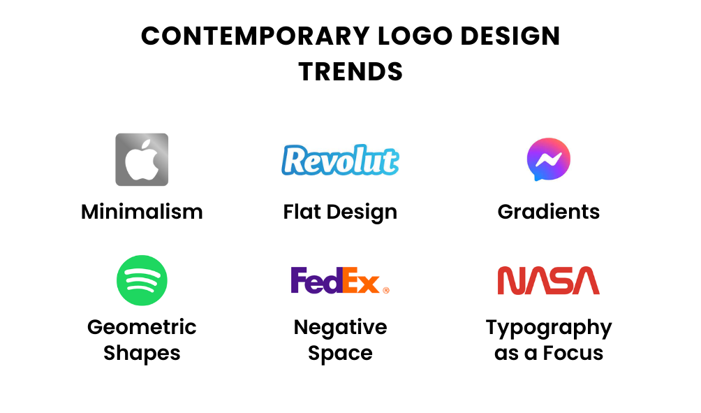 Contemporary Logo Design Trends