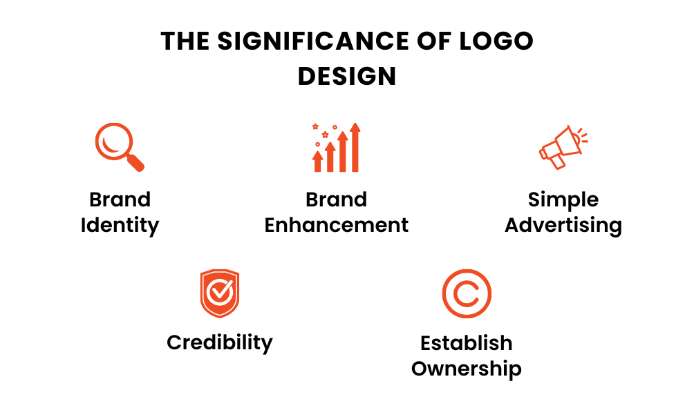 The Significance of Logo Design