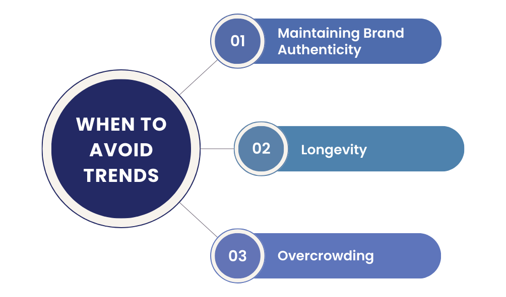 When to Avoid Trends