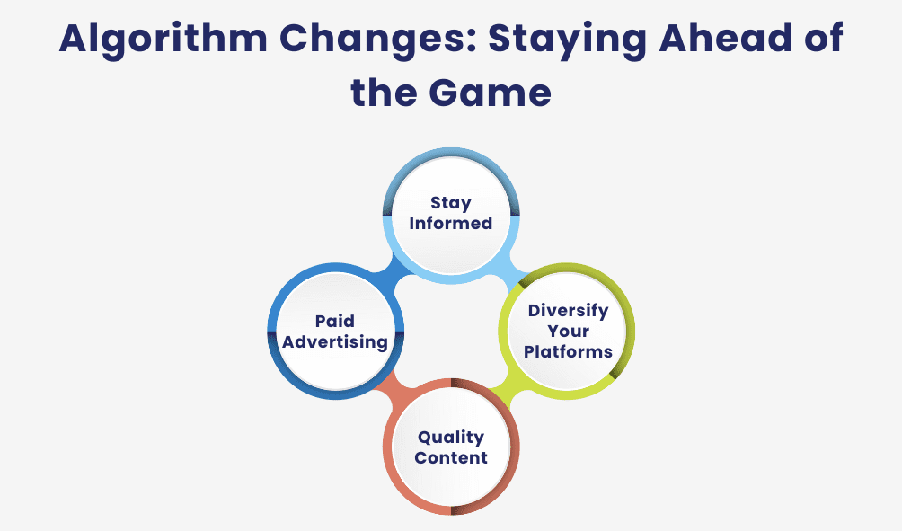 Algorithm Changes: Staying Ahead of the Game