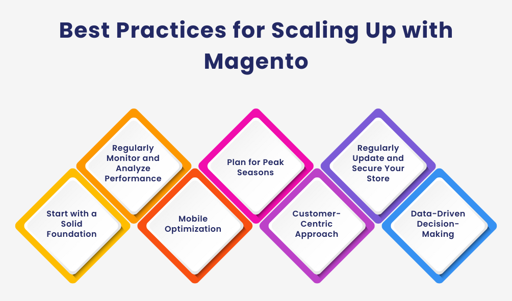 Best Practices for Scaling Up with Magento