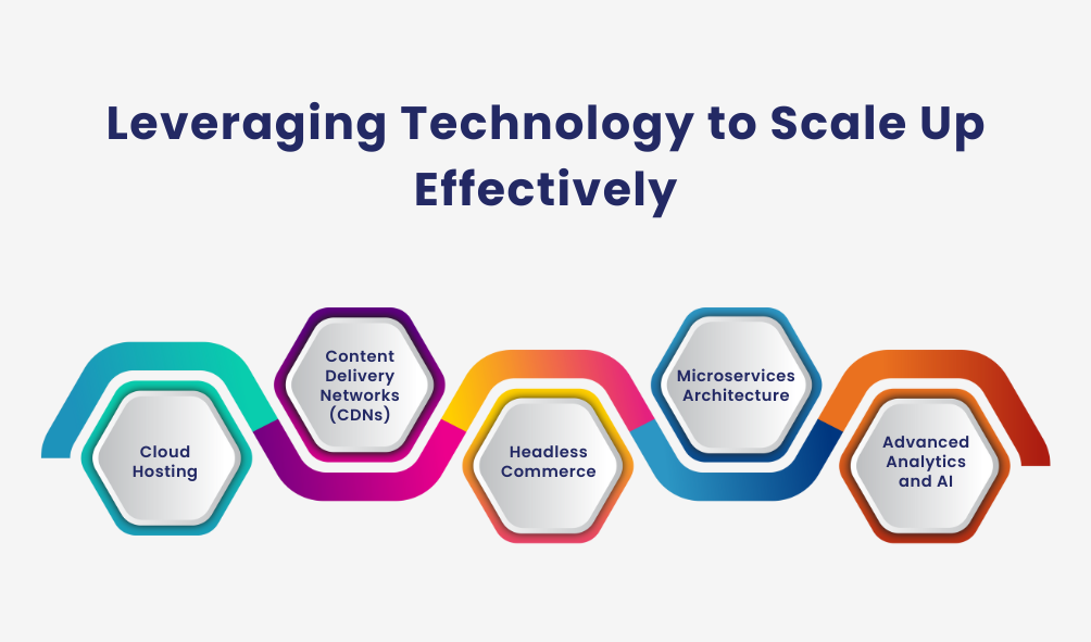 Leveraging Technology to Scale Up Effectively