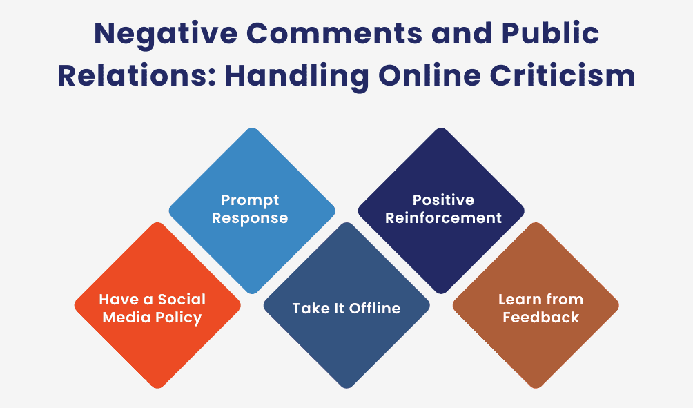 Negative Comments and Public Relations: Handling Online Criticism 