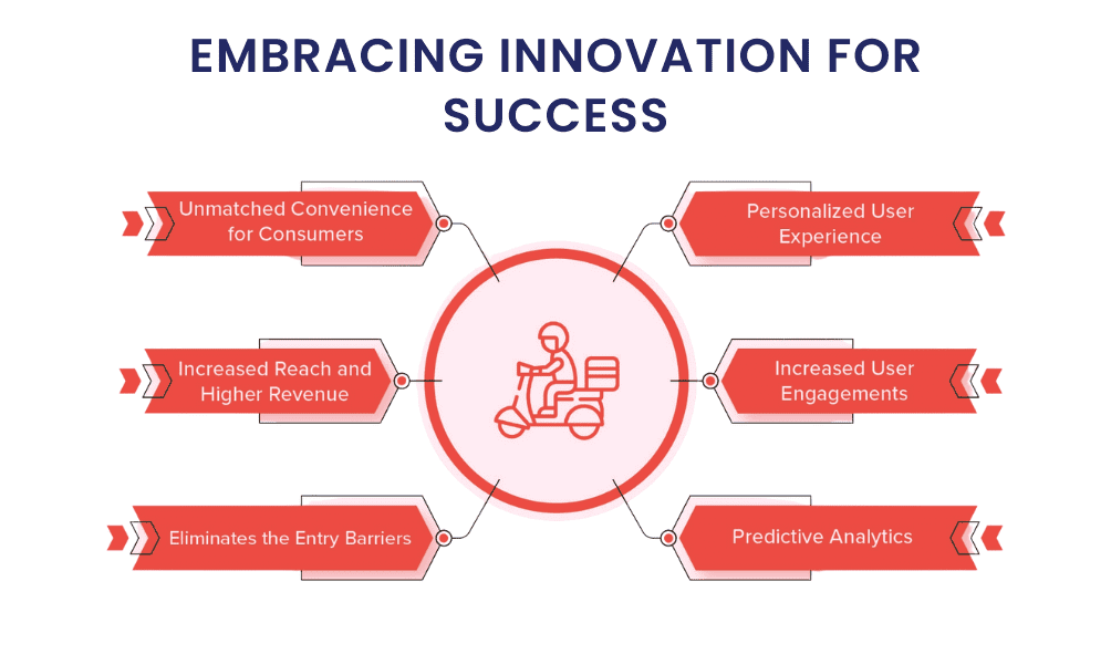 Embracing Innovation for Success 