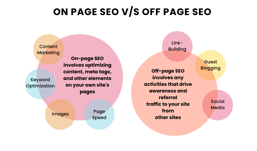 On-Page-SEO-vs-Off-Page-SEO