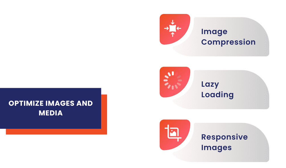 Optimize Images and Media