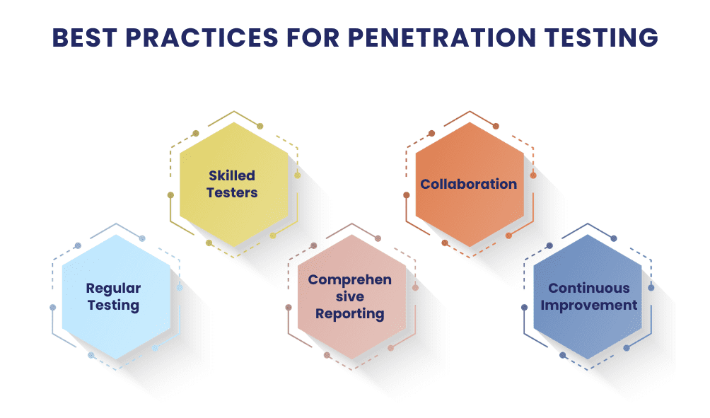 Best Practices for Penetration Testing