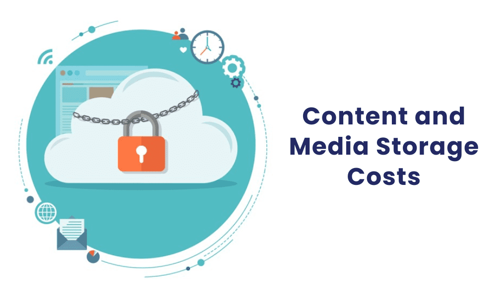 Content and Media Storage Costs