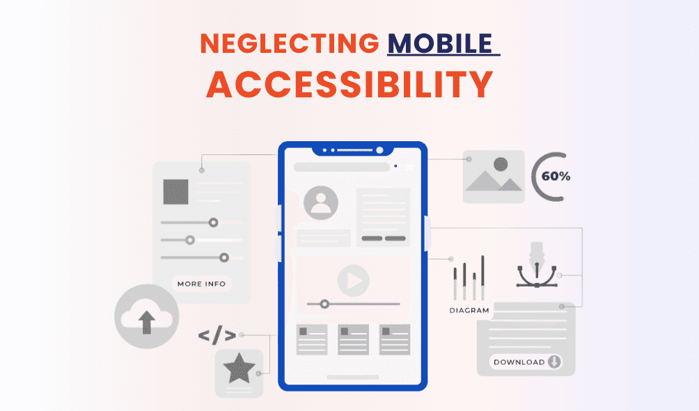 Neglecting Mobile Accessibility