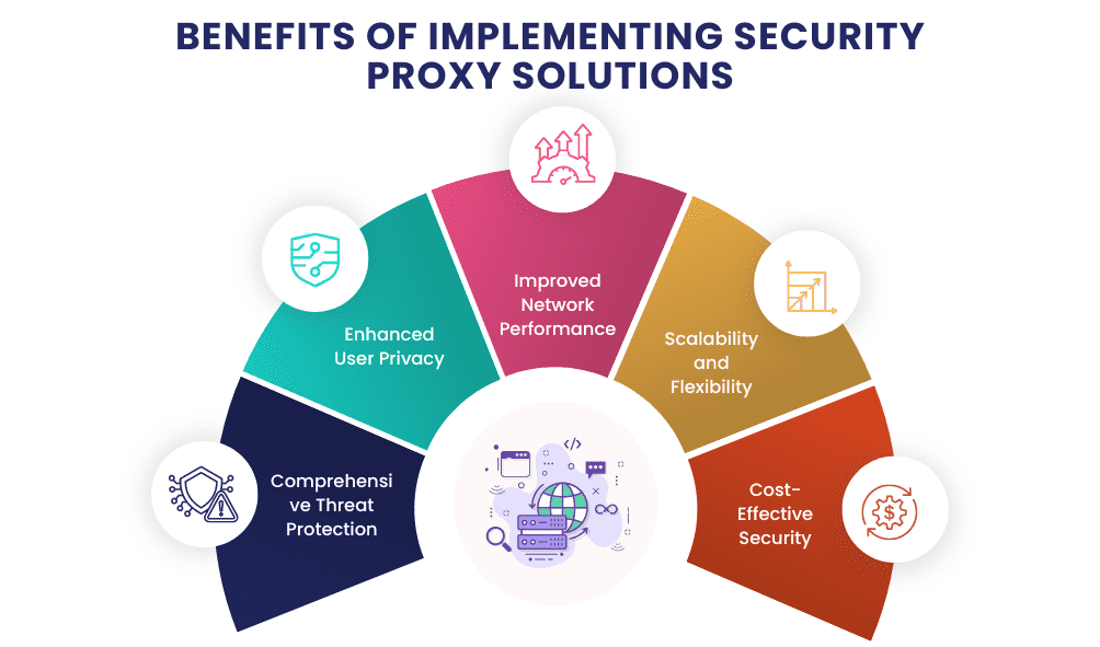 Benefits of Implementing Security Proxy Solutions