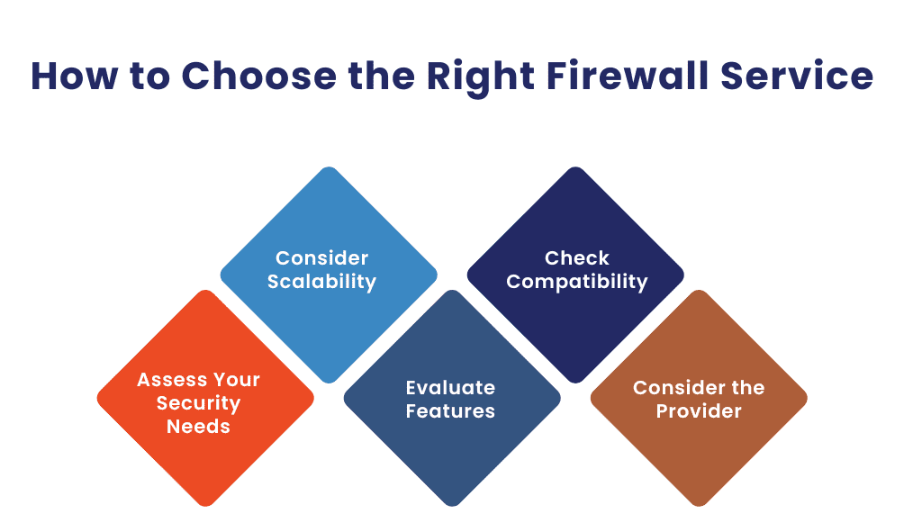 How to Choose the Right Firewall Service