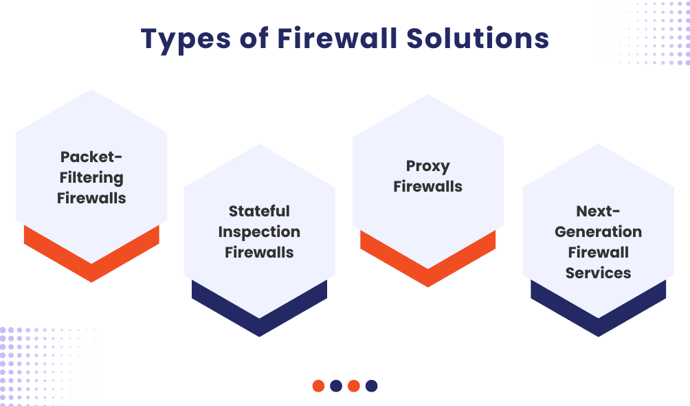 Types of Firewall Solutions