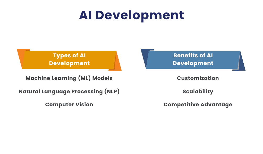 AI Development