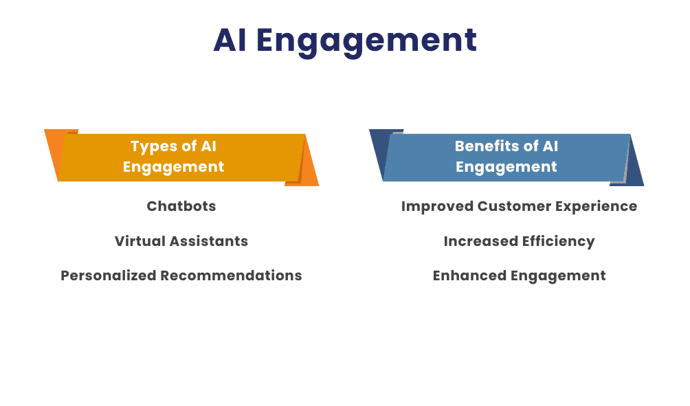 AI Engagement