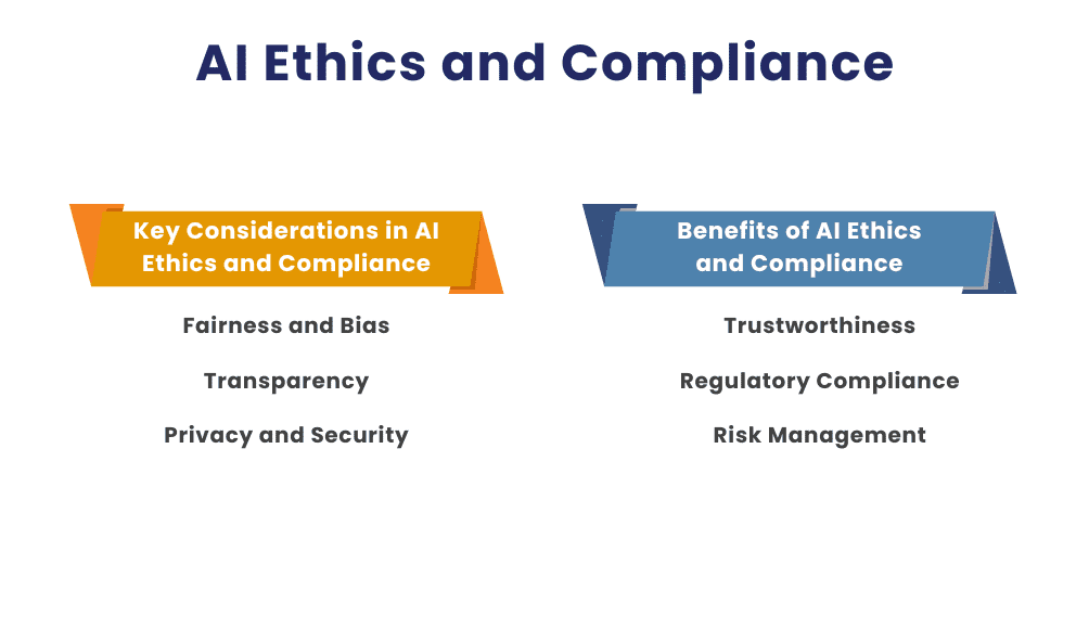 AI Ethics and Compliance