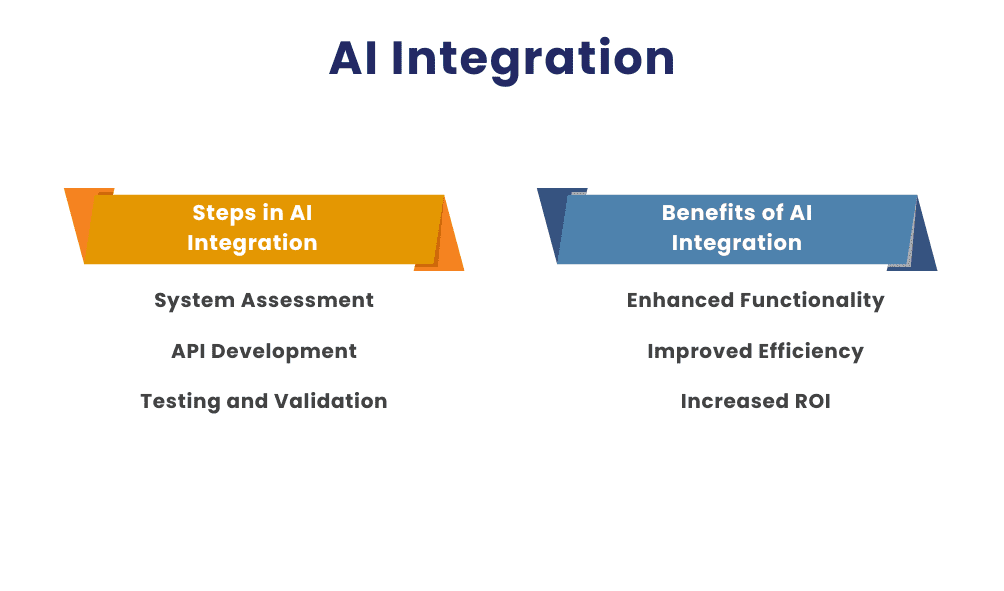 AI Integration