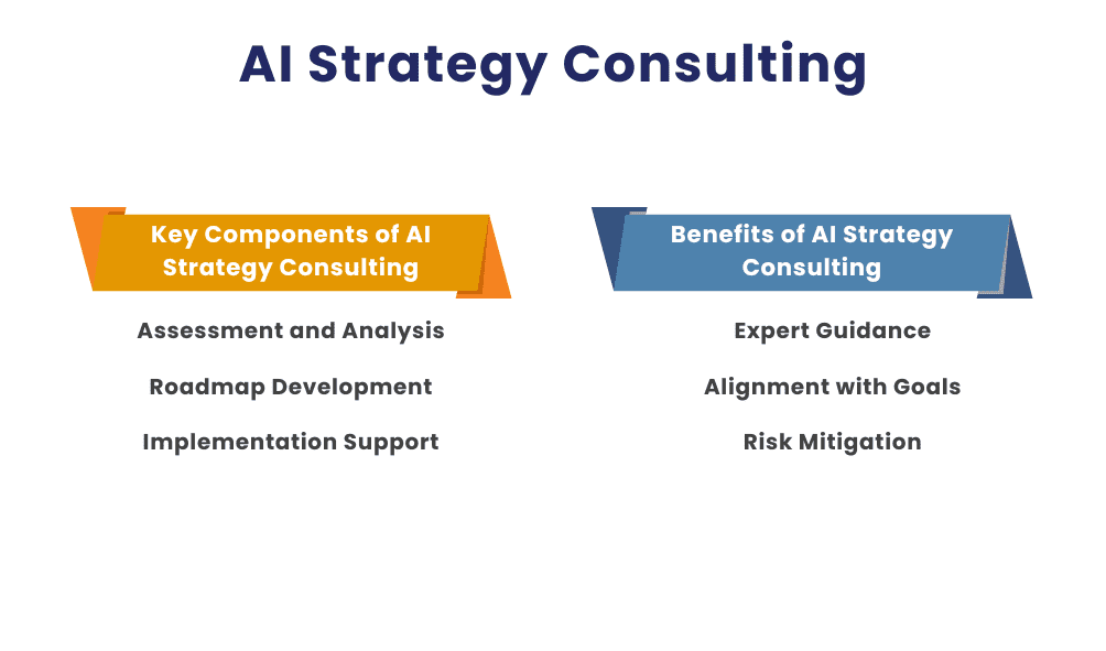 AI Strategy Consulting