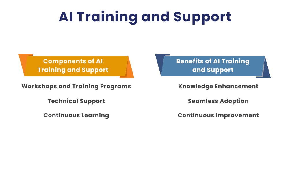 AI Training and Support