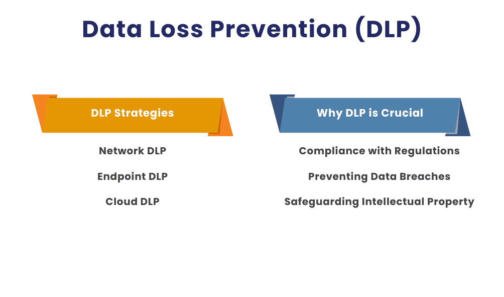 Data Loss Prevention (DLP)