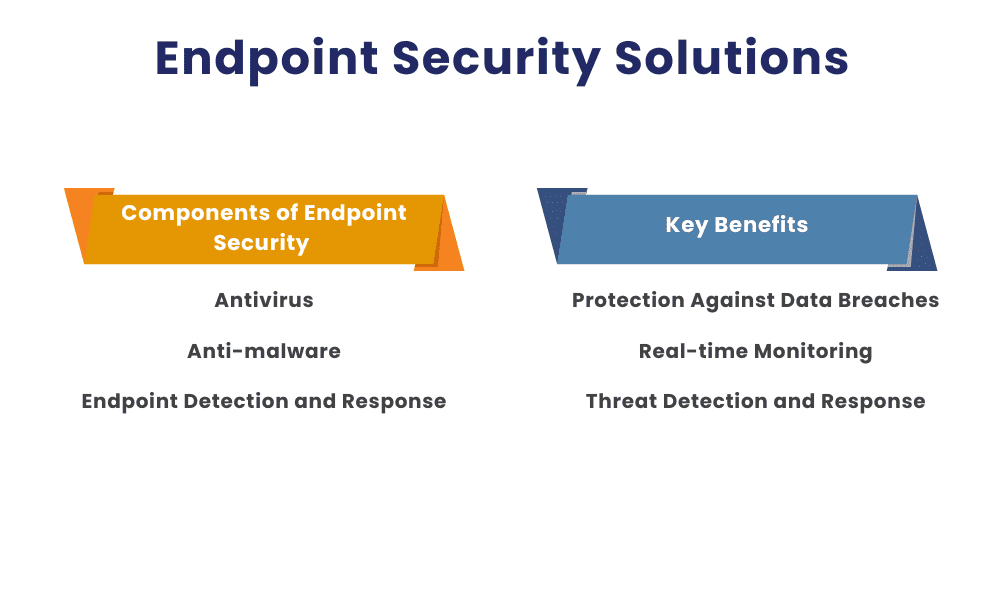 Endpoint Security Solutions