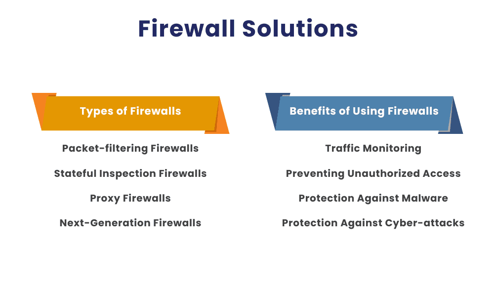 Firewall Solutions