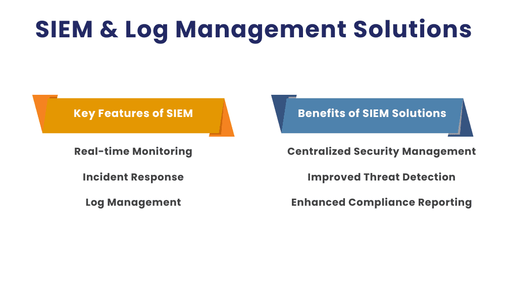 SIEM & Log Management Solutions