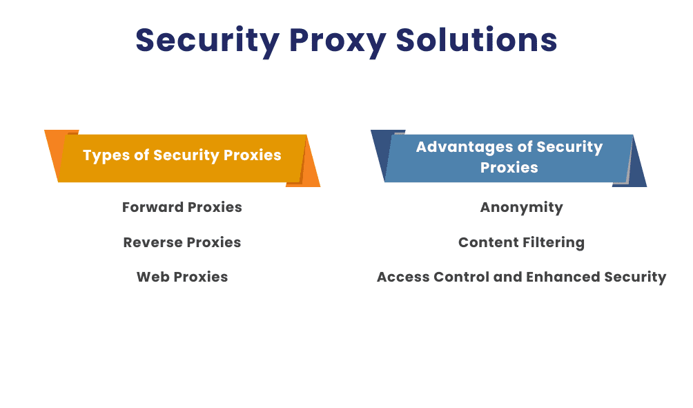 Security Proxy Solutions