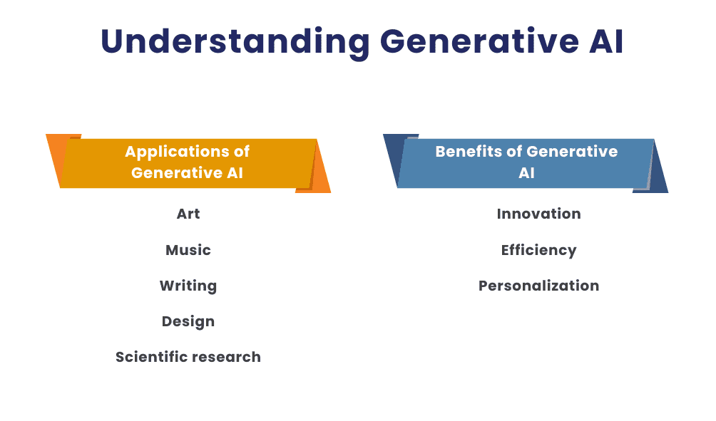 Understanding Generative AI