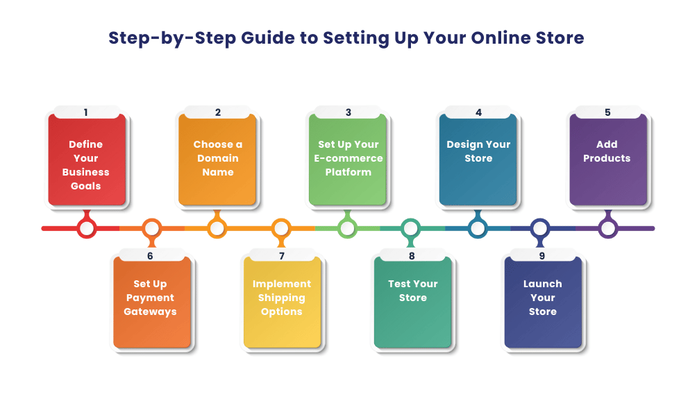 Step-by-Step Guide to Setting Up Your Online Store