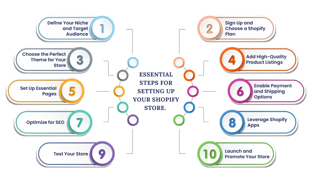 Essential-steps-for-setting-up-your-Shopify 
